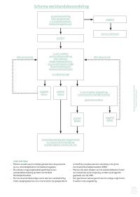 Schema Welstandsbeoordeling